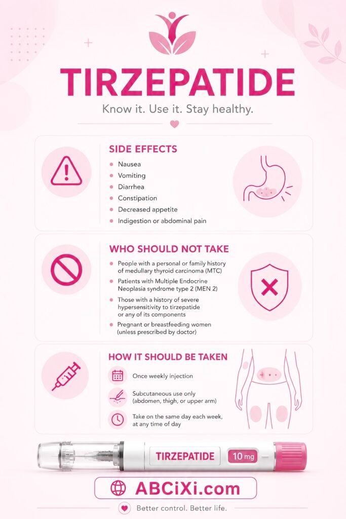 Tirzepatide